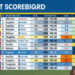 let scoreboard